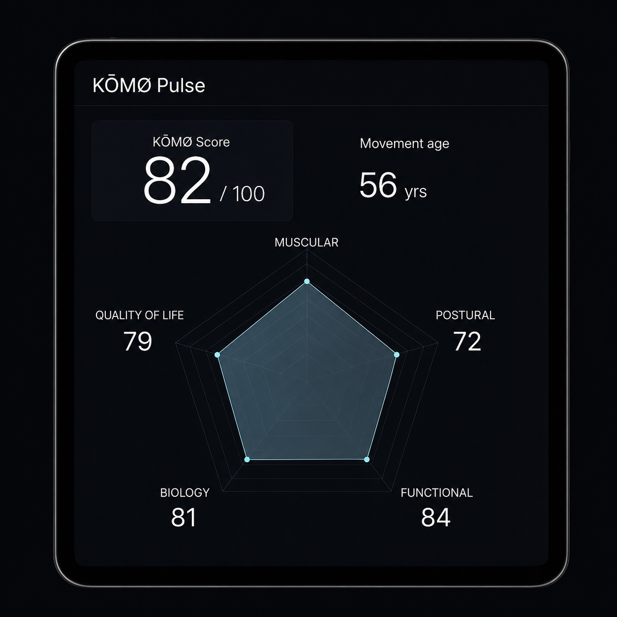 Profil de mobilité KŌMØ présenté sur une interface claire